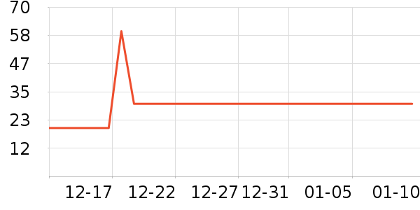 �캣��������ʷ�۸�