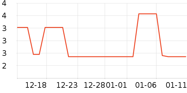 ������ױ������ʷ�۸�