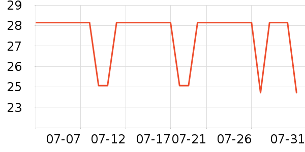 Ŧ��������������е��ʷ�۸�