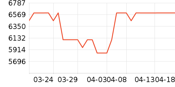 �����ֿ��Ȼ���ʷ�۸�