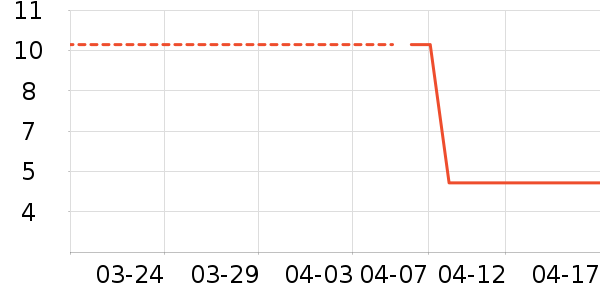 ������ֽ��ʷ�۸�