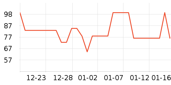 ȸ������/������ʷ�۸�