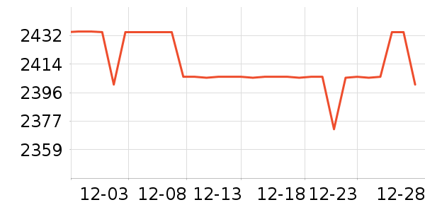 ������Ʒ����ʷ�۸�