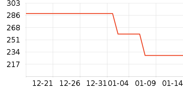 ���ӹ�����ʷ�۸�