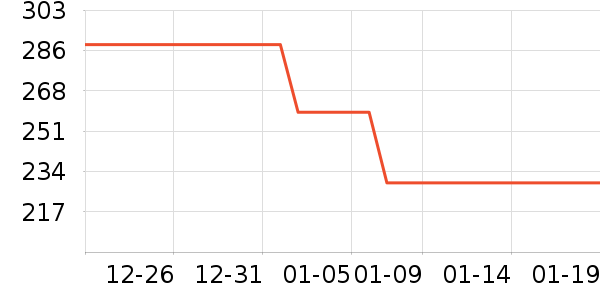 ���ӹ�����ʷ�۸�