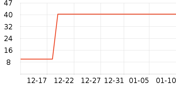 PMPM����¶��ʷ�۸�