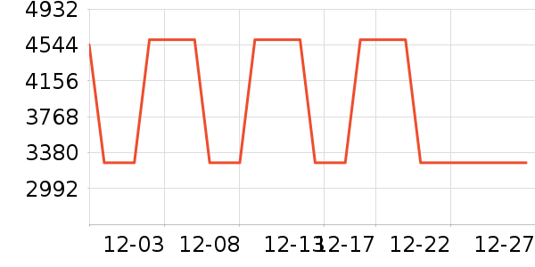 LAFUMA������Ʒ��ʷ�۸�