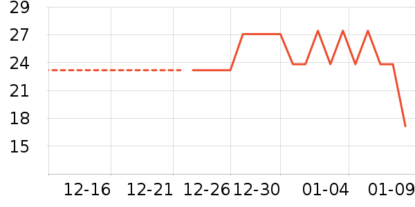 �ǹ���ʳ��ʷ�۸�