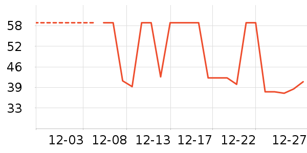 ������ʷ�۸�