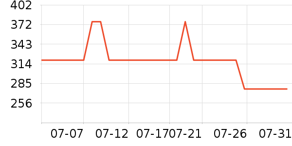 ������ʳ������ʷ�۸�