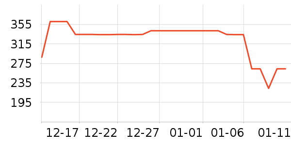 Ůʽ��������ʷ�۸�