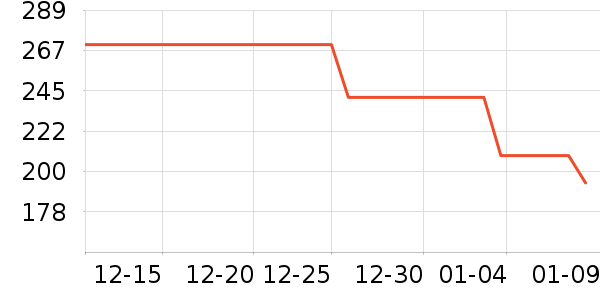 Ůʽ������ʷ�۸�