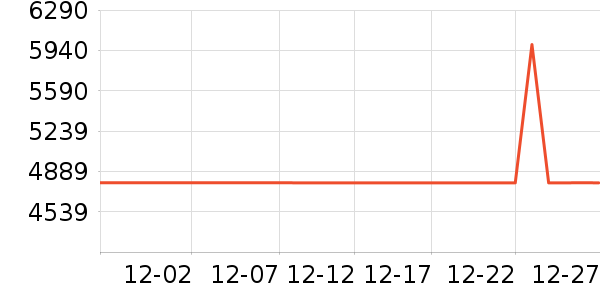 ���±�����ʷ�۸�