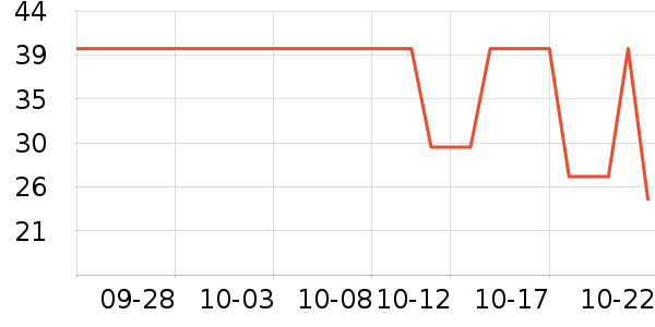 ������Ӥ�׶������/DHA ��ʷ�۸�