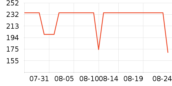 ���������װ��ʷ�۸�