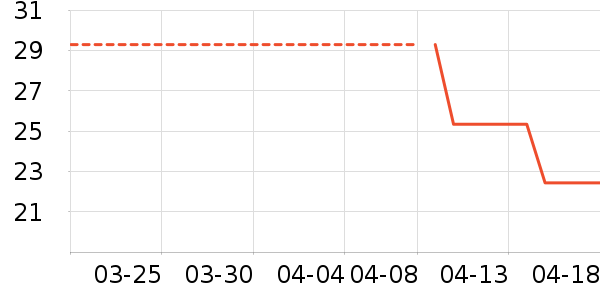 ��¶����ˢ��ʷ�۸�