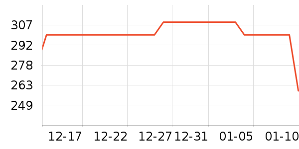 ���޷���ʷ�۸�