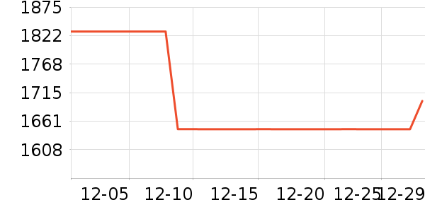 С�׵�����ʷ�۸�