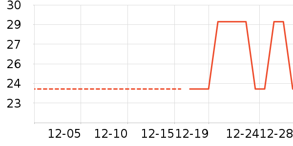 Сʮ�ֶ��Ҵ�������/ţ�����ʷ�۸�