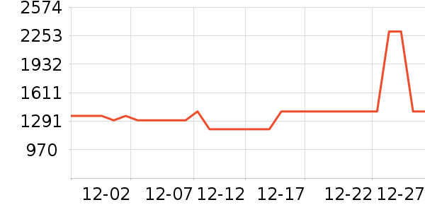 ������ˮ����ʷ�۸�