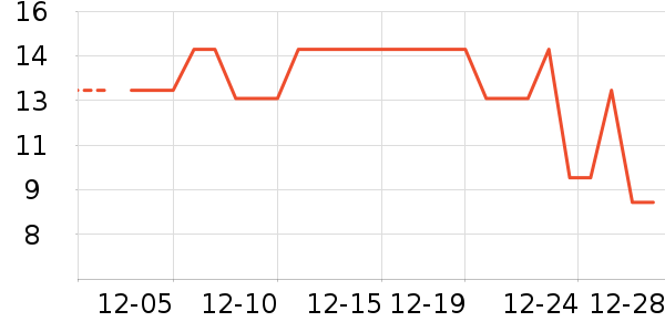 ������ʳ��ʷ�۸�