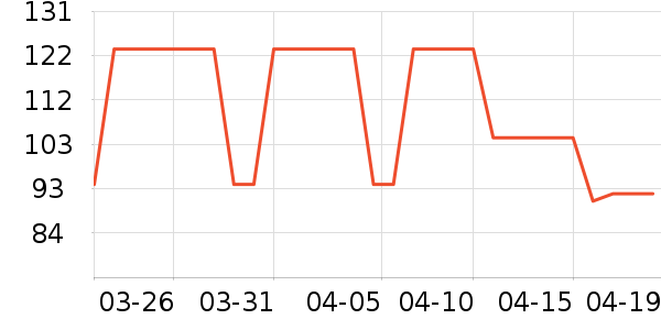 �����˶�����ʷ�۸�