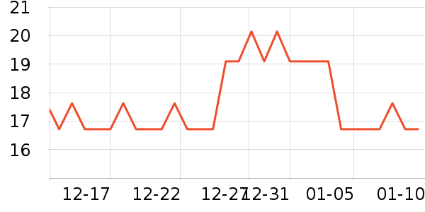 ���˴�ѹ������ʷ�۸�