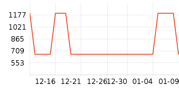 ������T����ʷ�۸�