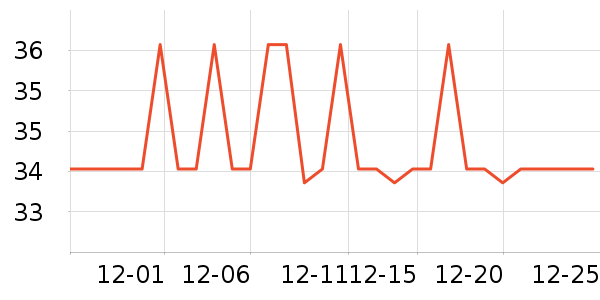 �����ر���/ˮ��/ˮ����ʷ�۸�