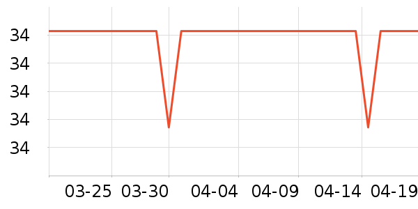 �����ر���/ˮ��/ˮ����ʷ�۸�