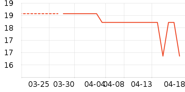 ��θ��/������ʷ�۸�