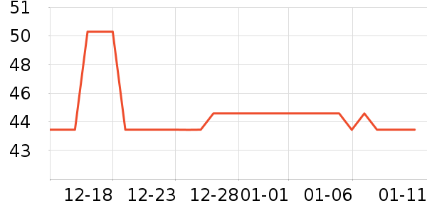 Ůʽ��������ʷ�۸�