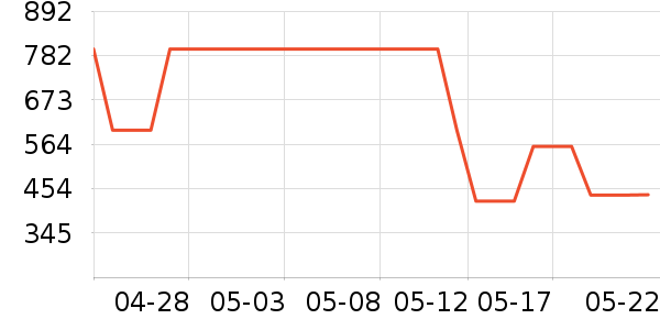 �����˶�Ь��ʷ�۸�