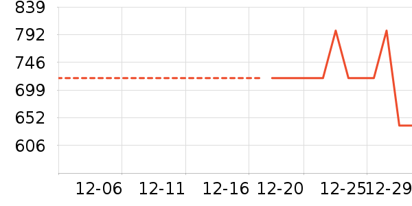 ���޷���ʷ�۸�