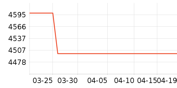 С�׿յ���ʷ�۸�