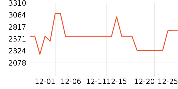 ���������ʷ�۸�