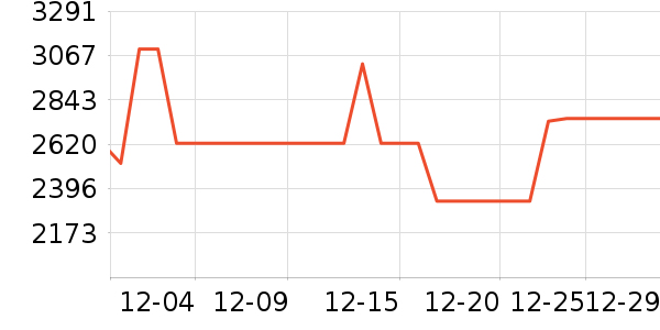 ���������ʷ�۸�