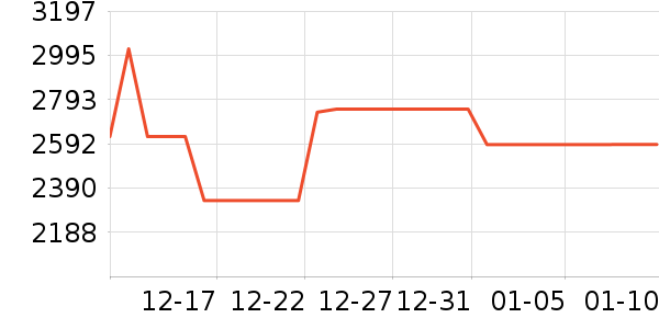 ���������ʷ�۸�