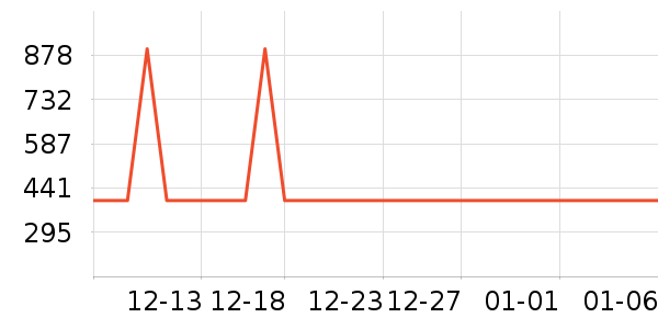 ������������ʷ�۸�