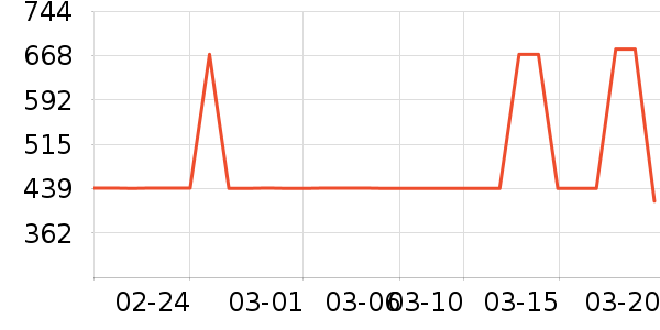 �������޷���ʷ�۸�