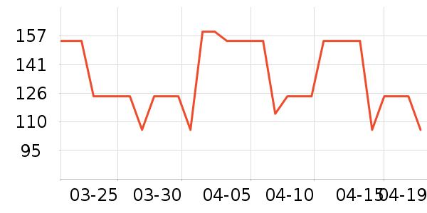 ����ũƷ������ʷ�۸�