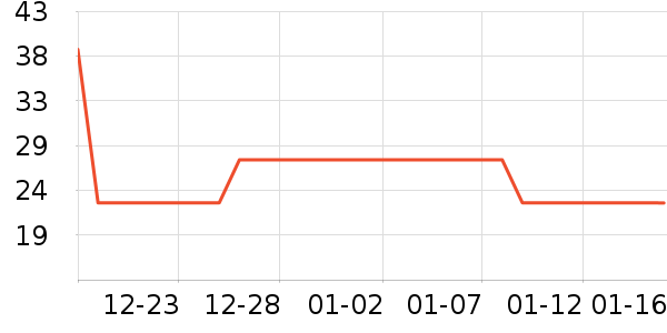 INTO YOU���ʴ���/������ʷ�۸�