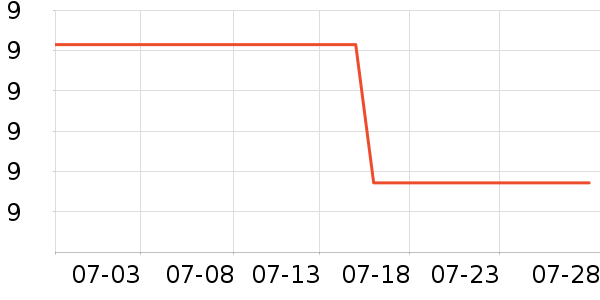 ����28��๤����ʷ�۸�