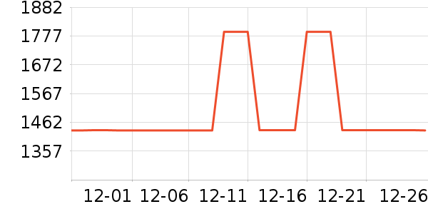 ��ɳ��������ʷ�۸�