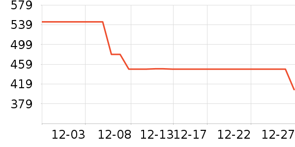 ��ά˹ţ�п���ʷ�۸�