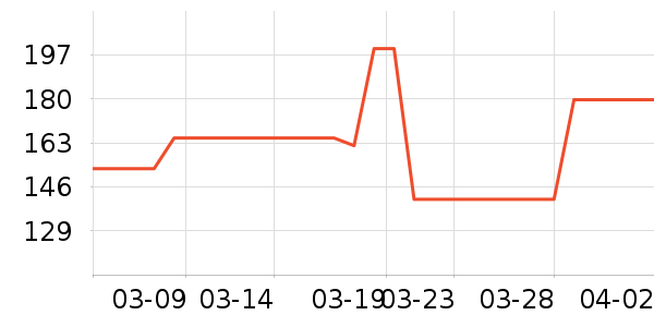 ������ʷ�۸�