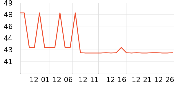 ���ʹ�����ʷ�۸�