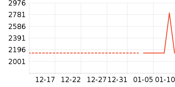 ������ʷ�۸�