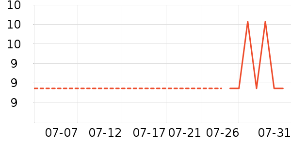 ����ͨ��ʱ�е�׹/������ʷ�۸�