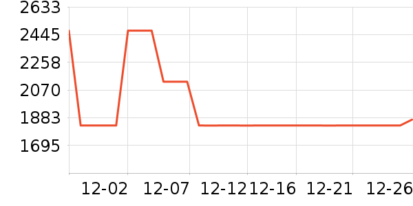 ȫ��������ʷ�۸�